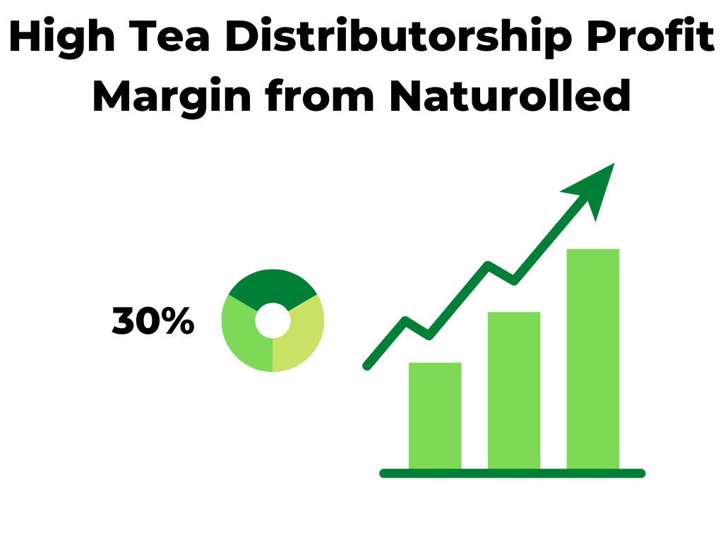 High Tea Distributorship Profit Margin from Naturolled